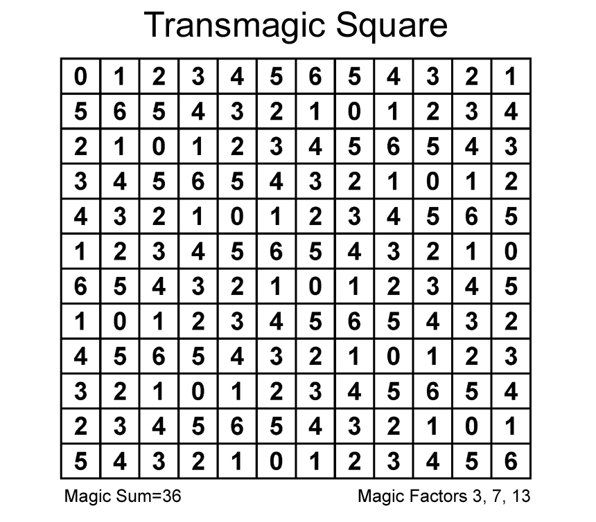 Transmagic Square